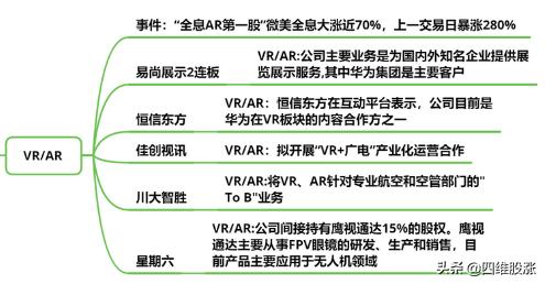 全息AR产业链核心标的最全概念股名单「收藏」