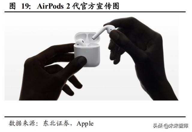 歌尔股份深度解析：声光电深入布局，TWS和可穿戴共助成长