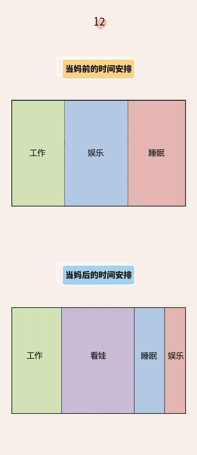 当一个互联网人选择去当妈