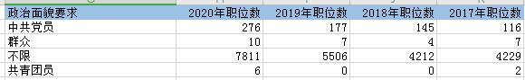 2020Աʡ8103ˣ޻ƣӦλ