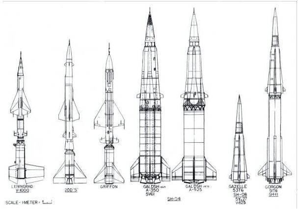 瘦死的骆驼没马大——从一次反导试射看俄罗斯的陆基中段反导现状