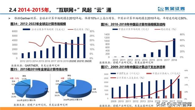 通信行业中期策略：把握科技新基建的主旋律