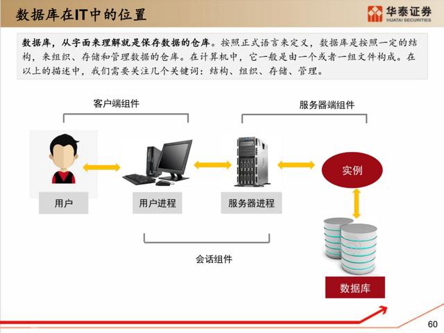 深度解析：国产化软硬件全景梳理