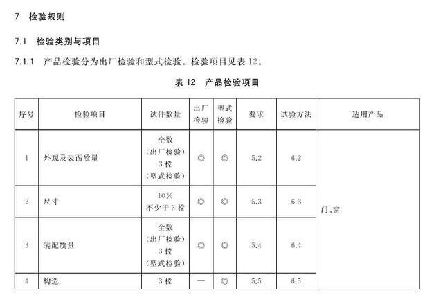 GB/T 8478-2020 《铝合金门窗》国家标准更新要点