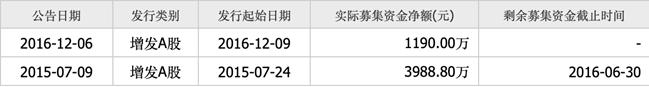 「新鼎资本研究」新三板优质企业之九十一——保丽洁