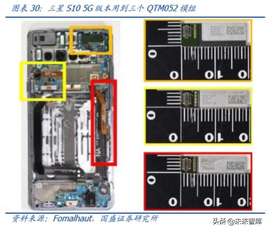 半导体行业深度报告之封测专题分析（100页）