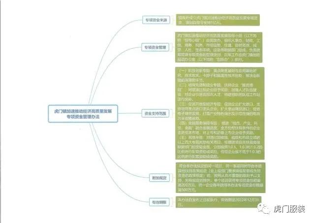 每年1亿元，虎门镇推动经济高质量发展配套政策出炉