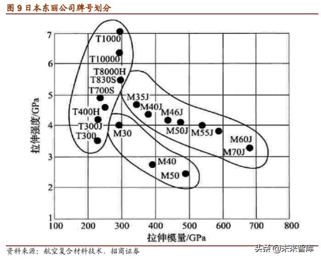 军用碳纤维行业报告：机型迭代提升渗透率，航空航天市场广阔