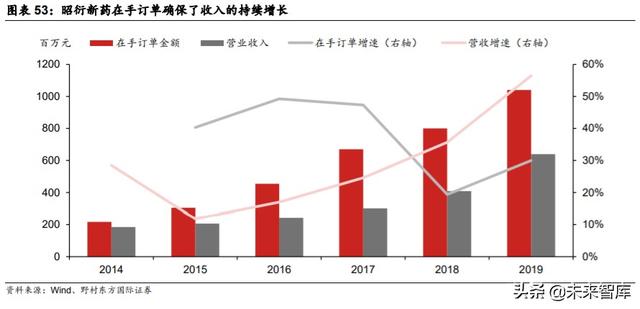 医疗服务行业专题报告：CXO行业投资策略