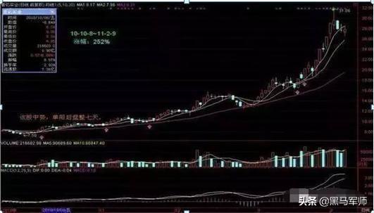 中国股市将面临\"捡钱时代\"：试试几种选