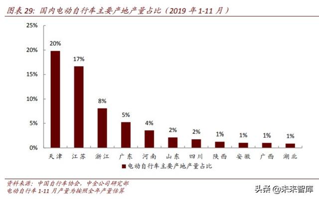 二轮车行业深度报告：政策驱动替换潮，新趋势塑造新格局