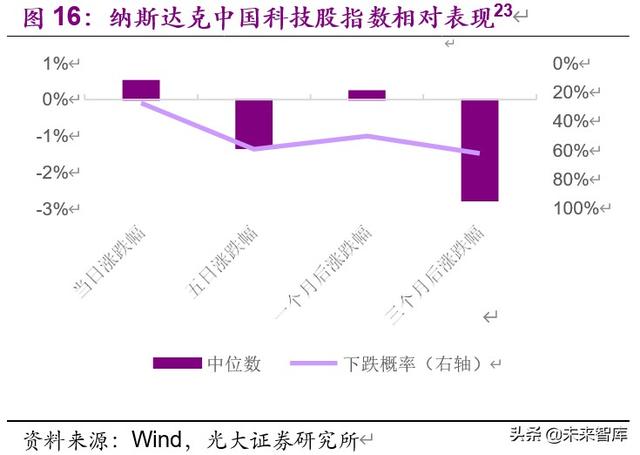 美国中概股回归潮的原因及回归路径深度解析