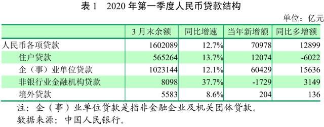 央行发布报告，告诉老百姓九大信息