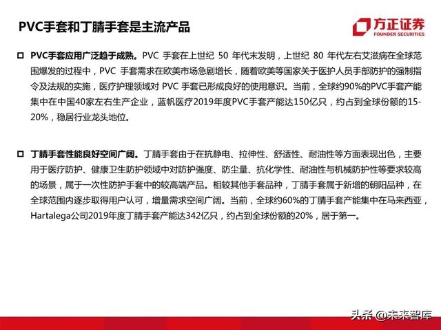 防护手套行业研究报告