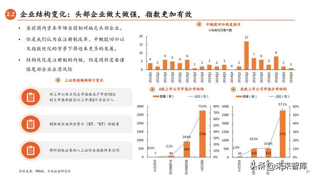 2020年下半年资本市场展望：流动性推动下的龙头和新兴溢价时代