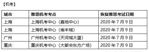 官宣！部分地区7月雅思考试确定恢复，来看看朗阁老师的备考建议