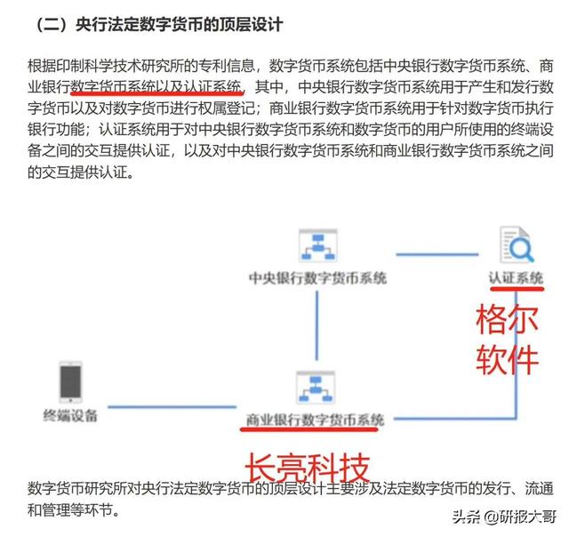 龙头在这，A股数字货币就看3股（附逻辑）