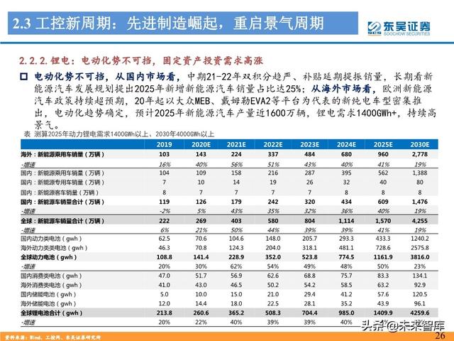 工控自动化行业深度报告：制造业“皇冠上的明珠”