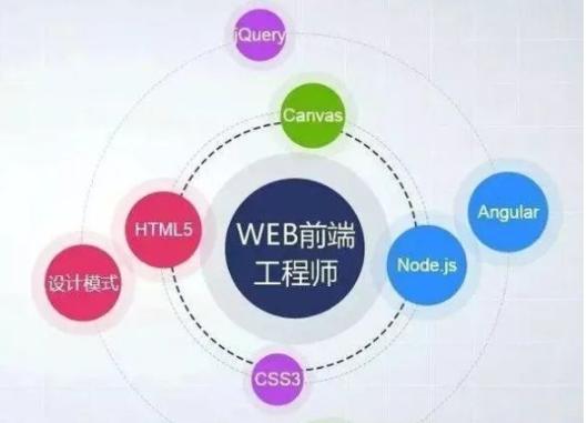 在web开发中，为什么前端比后端更得到转行程序员的青睐？必看