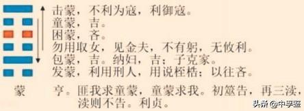 易经蒙卦，初六，发蒙，利用刑人，用说桎梏，以往，吝，何谓也？