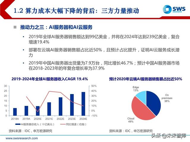 2020下半年AI行业投资策略：AI技术“平民化”后的应用红利期