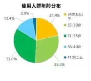 小红书推广方法及上热门技巧！