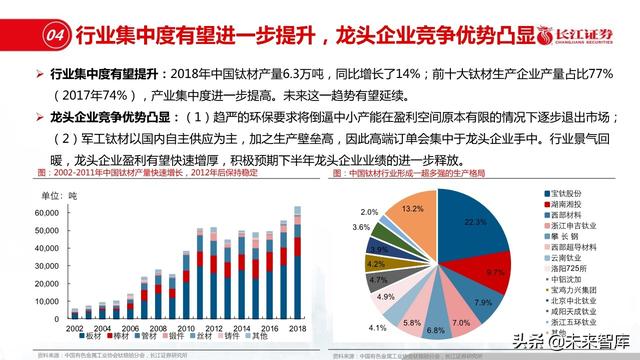 新材料行业深度报告：优选细分景气，重择龙头强者