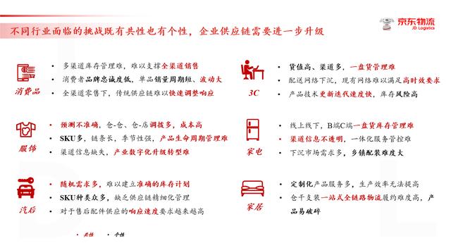 企业供应链还有未来吗？为啥国际巨头纷纷与京