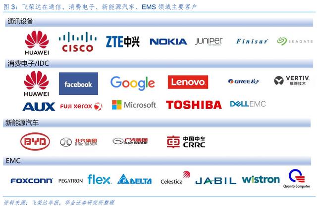 5G+IDC+汽车电子，散热屏蔽好赛道，静待5G放量