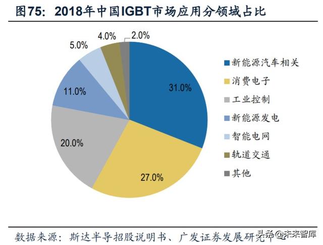 新能源汽车产业链深度报告：解析非电池零部件最强阿尔法
