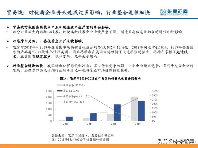 电子烟行业研究及投资策略：从思摩尔看电子烟黄金时代
