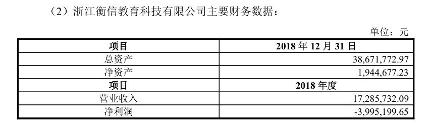 税友集团一股东化身活雷锋，高价接盘亏损子公司 要闻 第3张