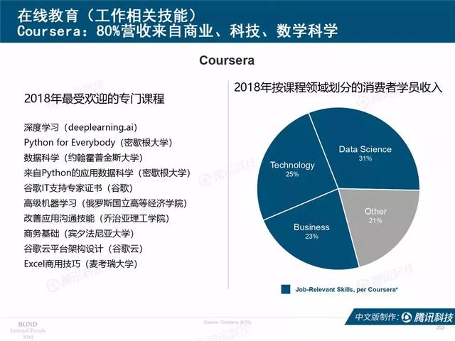 2019互联网女皇报告完整版：全球前30大互联网公司，中国占7席