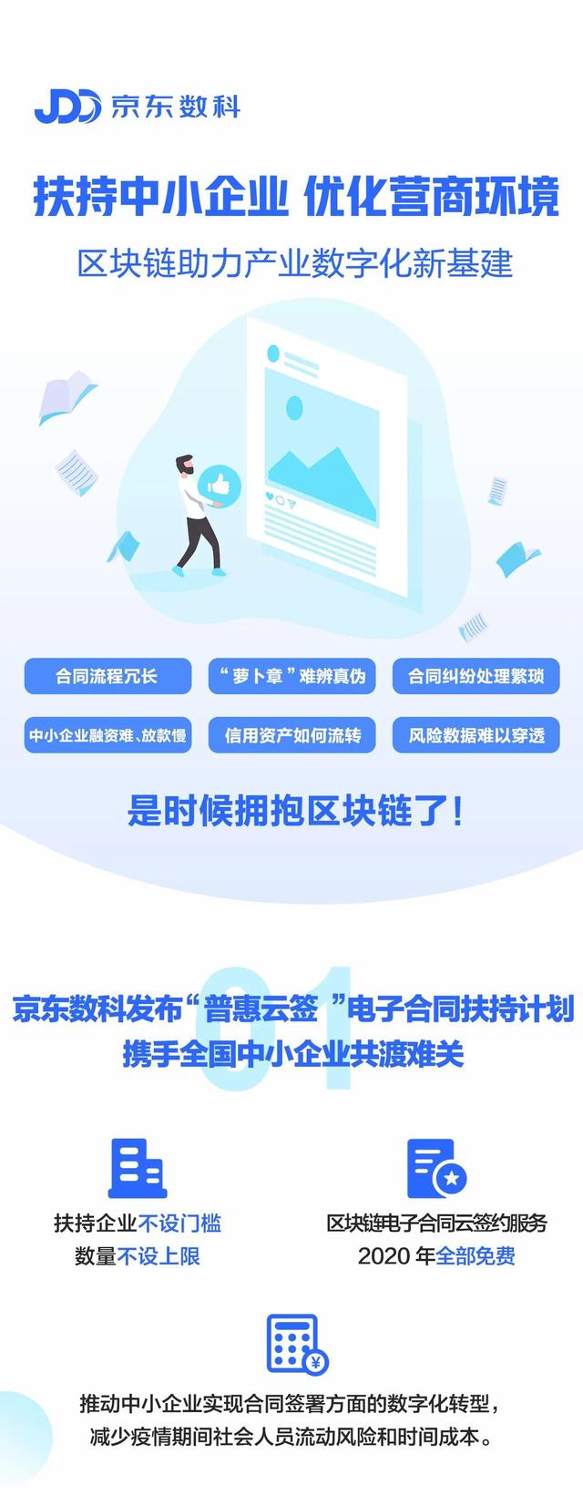 京东数科推出“普惠云签”扶持计划，免费为中小企业提供区块链电子合同服务-科记汇