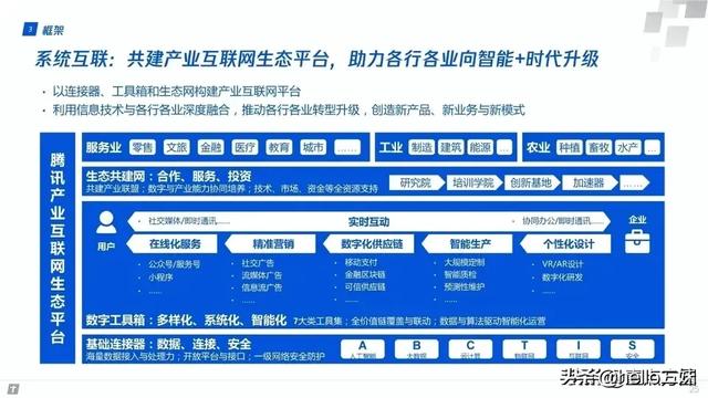最新产业知识汇总图谱