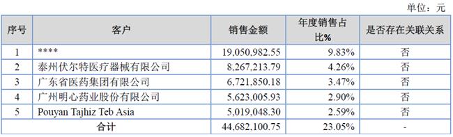 「新鼎资本研究」新三板优质企业之一百一十——浙伏医疗