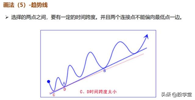 最新期货实战交易策略图解！（收藏版）
