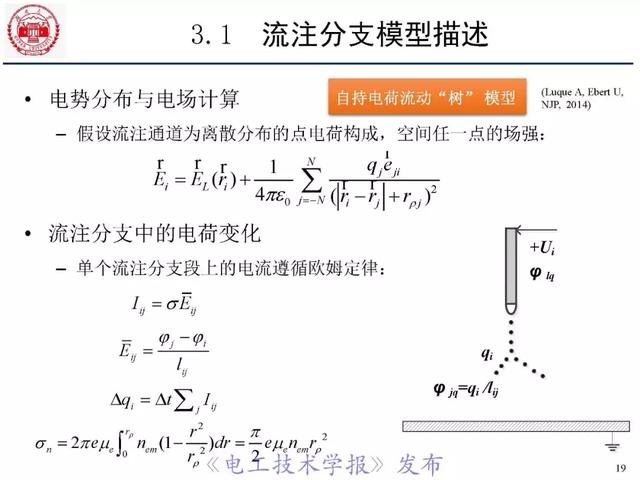 青年學者報告｜湖南大學陳赦：空氣間隙流注分支特性及三維模型