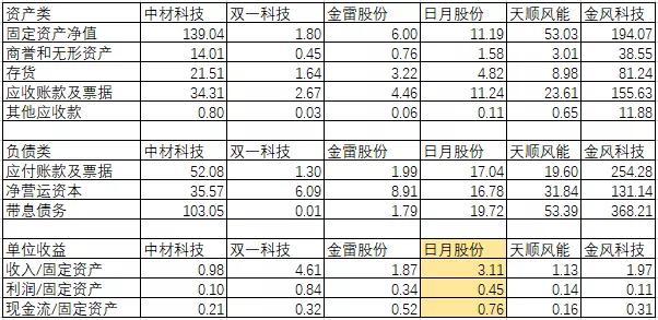 K12教育产业链，量价的驱动力在哪里？