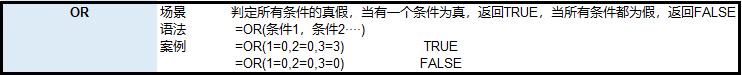 python吊打Excel？屁！那是你不会用