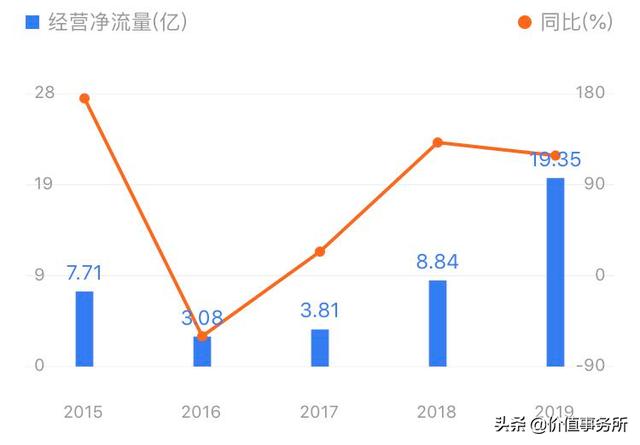 跟恒瑞医药一样牛，长春高新，闭着眼睛买入，下一个100倍股