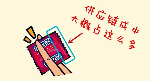揭秘618：一场的“供应链战争”(图34)