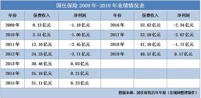 å½ä»»ä¿é©11å¹´ç´¯äºè¶14äº¿ å¢èµæ©è¡è·æ¹è½å¦å¸¦æ¥è½¬æºå¾è