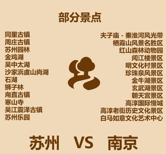 1分钟比较苏州和南京