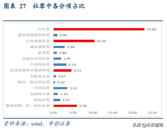 消费前瞻分析：地摊经济+消费券+购车补贴，对消费的影响分析