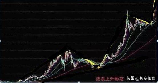 巴菲特点破股市：A股最会赚钱的50家公司，谁会