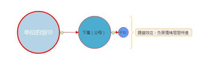 父母控制不住情绪总想“吼”？3招化解情绪毒药，学会温柔育儿