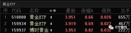 美国突然出手了！金融类ETF被砸晕，医药类ETF被抢筹，欧美却新高