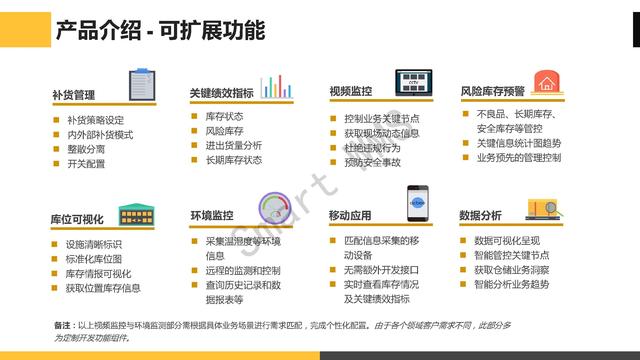 电力生产工程行业WMS仓储管理解决方案