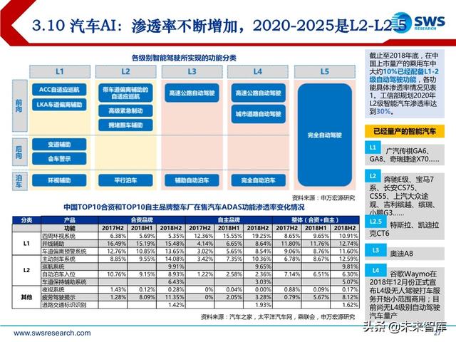 2020下半年AI行业投资策略：AI技术“平民化”后的应用红利期